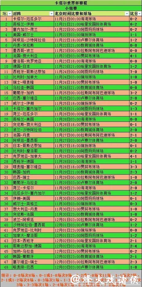 2023世界杯球队比赛数据全解析 2023世界杯球队比赛数据全解析