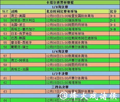 全面分析世界杯赛果预测趋势与方法 全面分析世界杯赛果预测趋势与方法