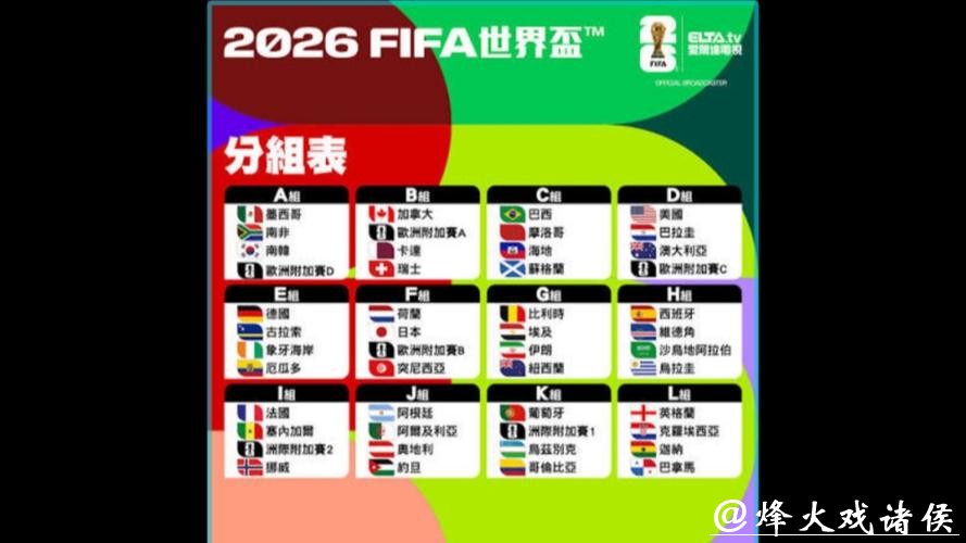 2026世界杯参赛球队实力全面评估