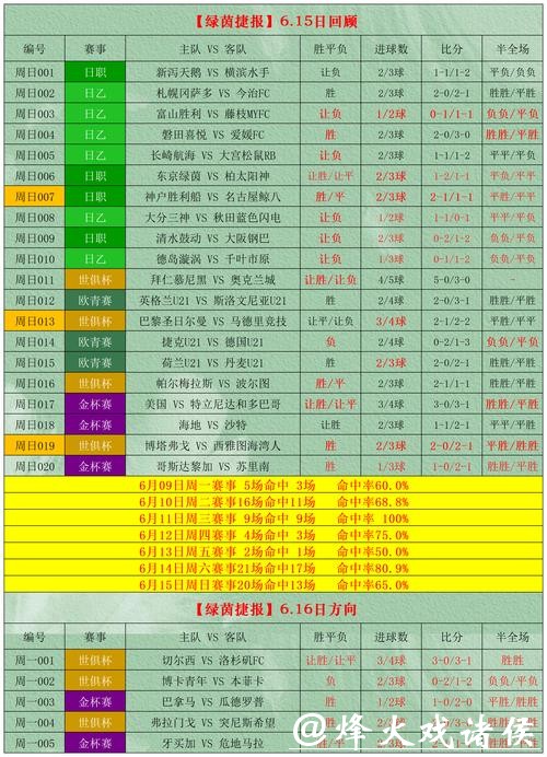 2026世界杯下注攻略与投注技巧解析